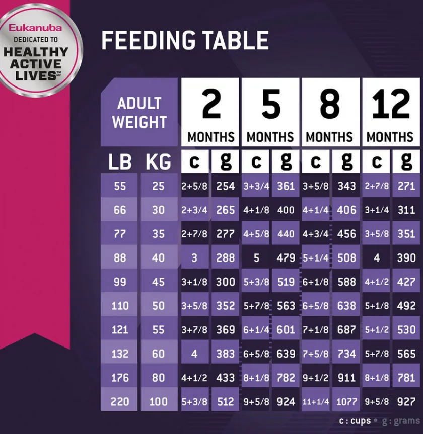 Eukanuba Cachorros (0 A 12 Meses)^Alimento Puppy Large Breed 15kg