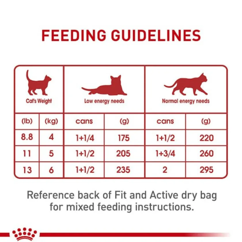 Royal Canin Húmedos^Alimento Húmedo Latas Gato Adulto Instinctive Pate 145gr x24 Unidades