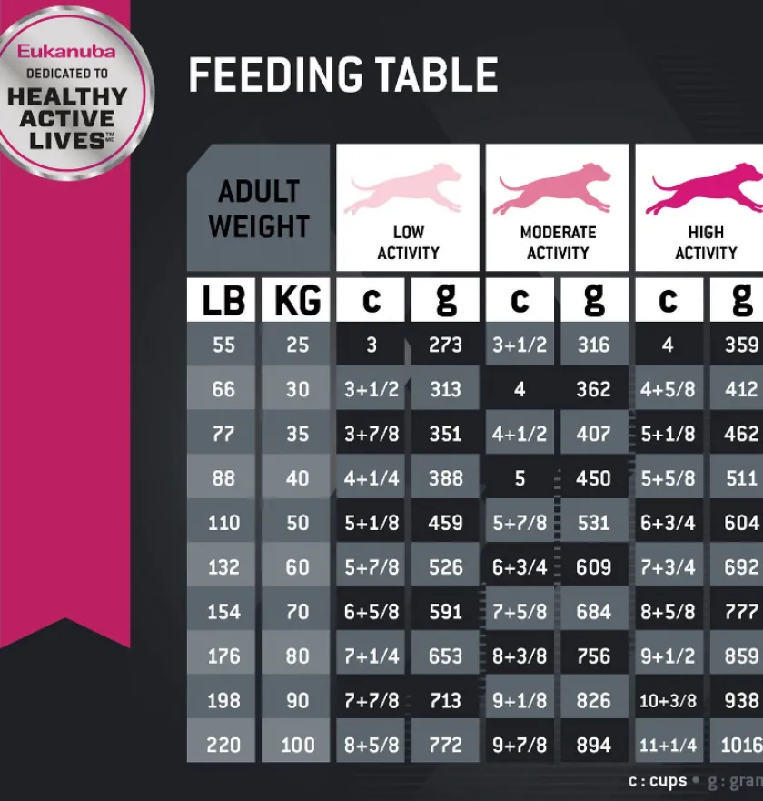 Eukanuba Adultos (1 A 7 Años)^Alimento Perro Adult Large Breed 15kg