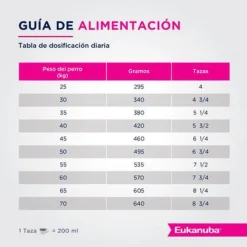 Eukanuba Senior (+7 Años)^Alimento Perro Senior 7+ Large Breed 15kg