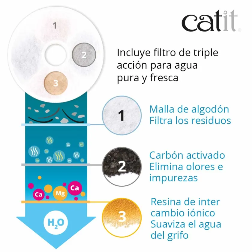 Cat it Comederos Y Fuentes De Agua^Fuente Bebedera Flor 3L