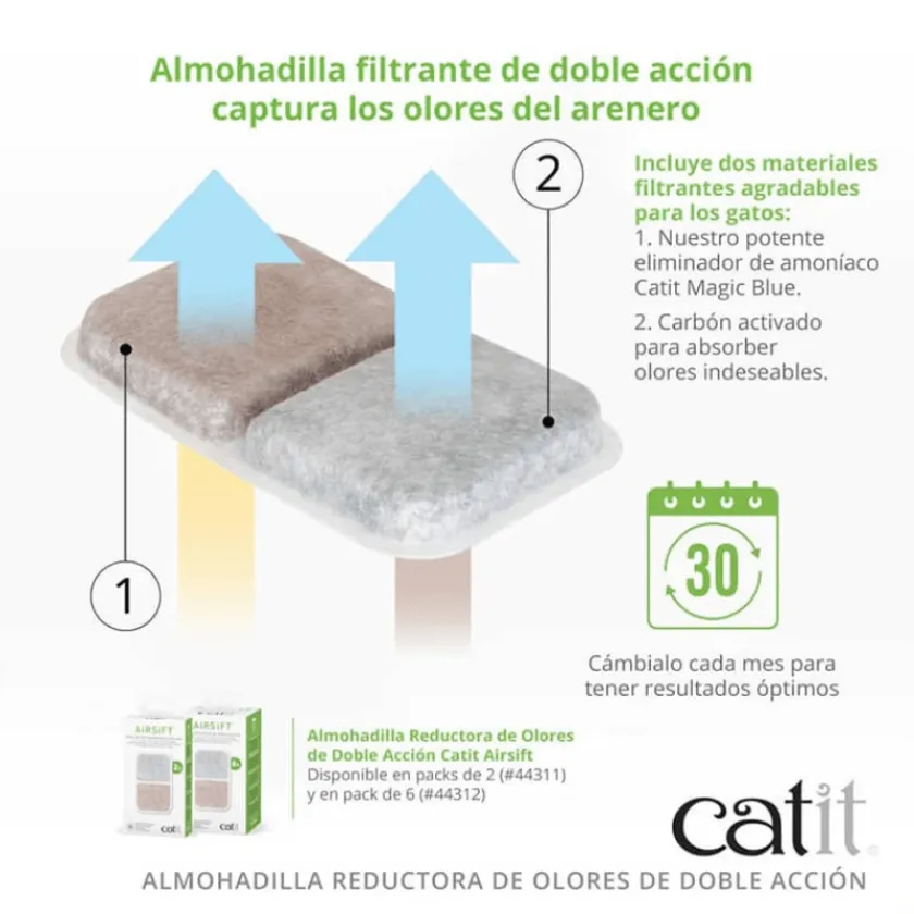 Cat it Areneros | Baños Sanitarios (areneros)^Catit Baño Jumbo Para Gatos