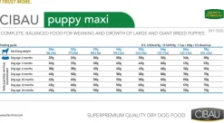 Cibau Cachorros (0 A 12 Meses)^Maxi Puppy 15kg