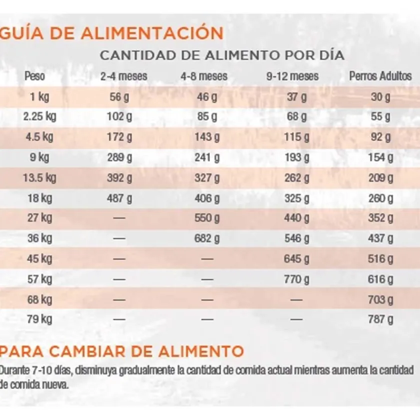 Diamond Naturals Senior (+7 Años) | Adultos (1 A 7 Años)^Dog All Life Stages Chicken Rice 7.5kg
