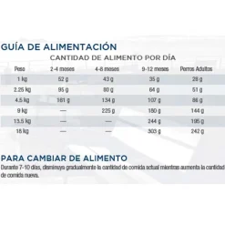 Diamond Naturals Cachorros (0 A 12 Meses)^Dog Puppy Small Medium Breed Chicken Rice 7.5kg