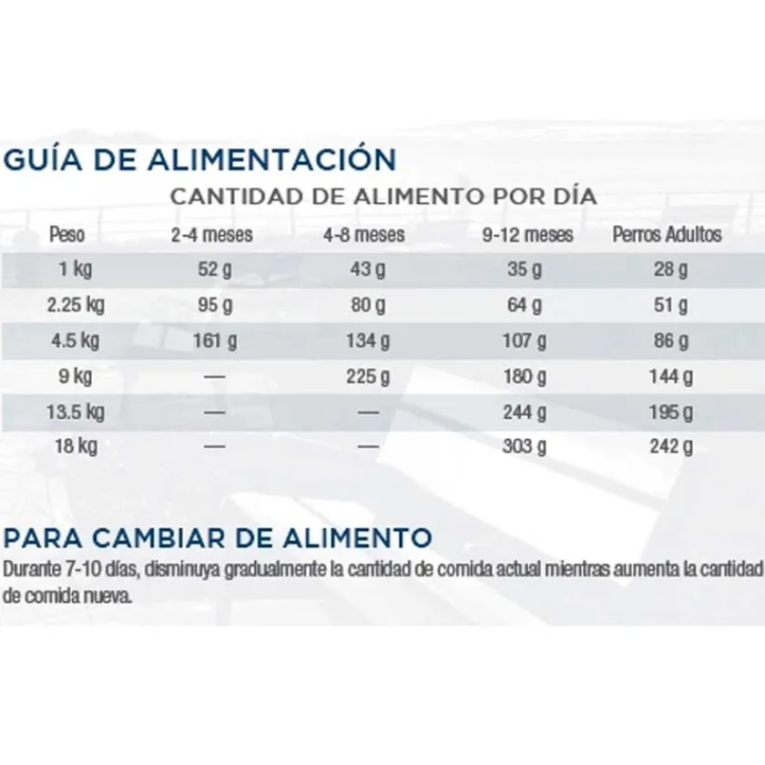 Diamond Naturals Cachorros (0 A 12 Meses)^Dog Puppy Small Medium Breed Chicken Rice 7.5kg