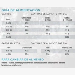 Diamond Naturals Adultos (1 A 7 Años)^Finicky Cat Chicken Rice 7.5kg