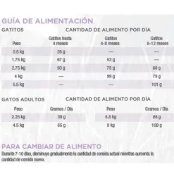 Diamond Naturals Gatitos (0 A 12 Meses)^Kitten Indoor Chicken Rice 7.5kg