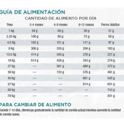 Diamond Naturals Senior (+7 Años) | Adultos (1 A 7 Años)^Skin Coat All Life Stages Salmon Potato 15kg