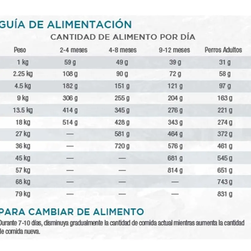 Diamond Naturals Senior (+7 Años) | Adultos (1 A 7 Años)^Skin Coat All Life Stages Salmon Potato 7.5kg