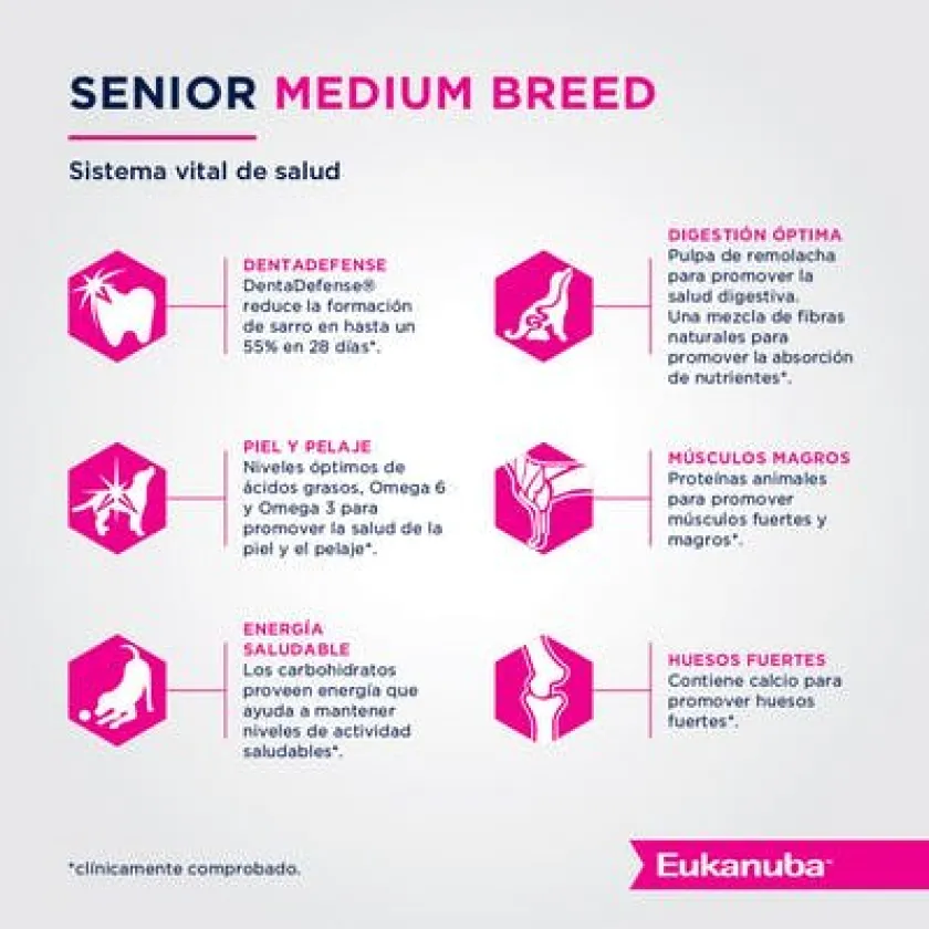 Eukanuba Senior (+7 Años)^Senior 7+ Medium Breed 15kg