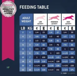 Eukanuba Senior (+7 Años)^Senior 7+ Small 2.04kg