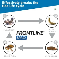 Frontline Antipulgas Y Garrapatas^Spray Antipulgas Perros y Gatos 250ml