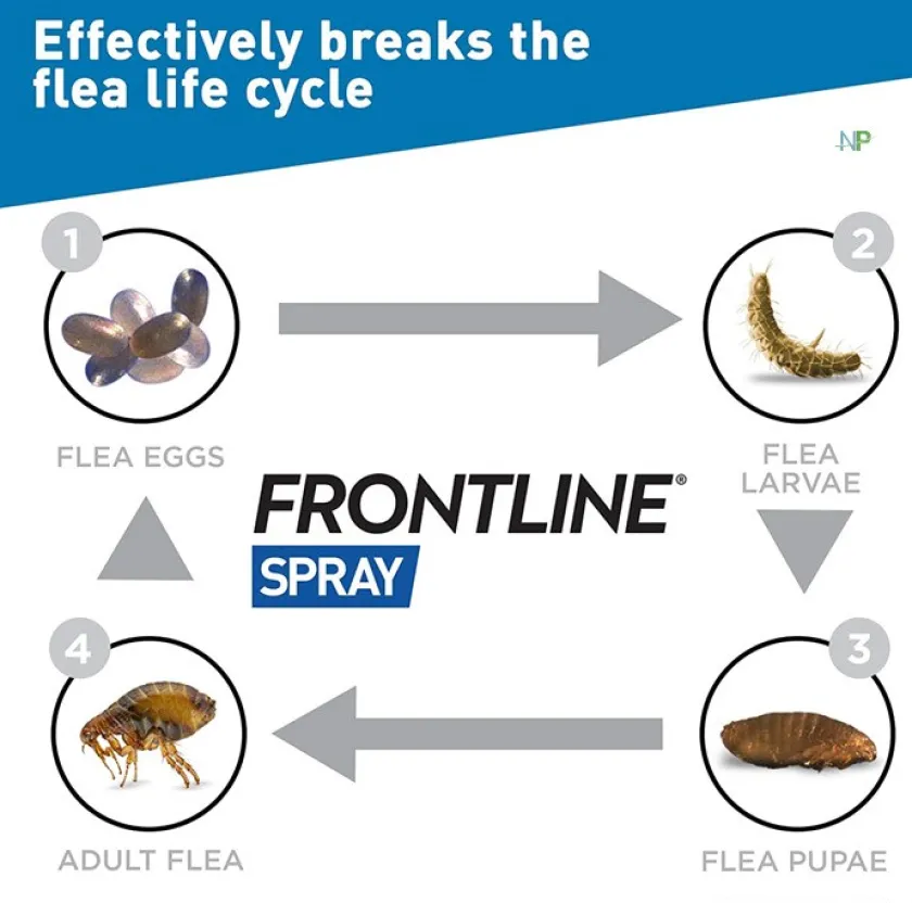 Frontline Antipulgas Y Garrapatas^Spray Antipulgas Perros y Gatos 250ml