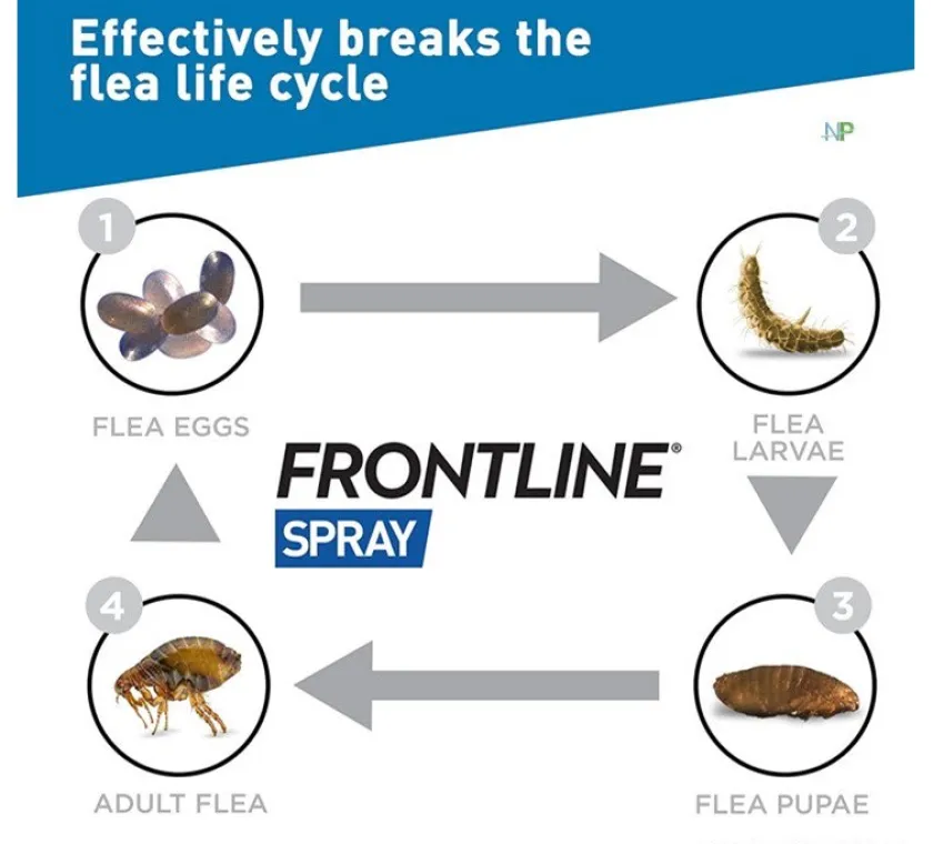 Frontline Antipulgas Y Garrapatas^Spray Antipulgas Perros y Gatos 250ml x 2 unidades