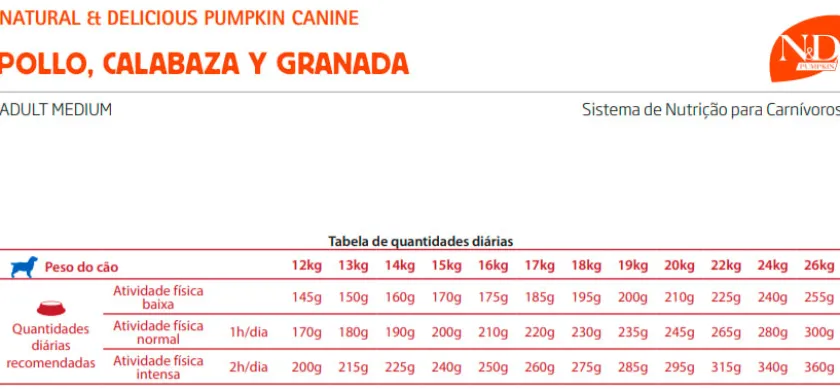 Nu0026D Adultos (1 A 7 Años)^Natural and Delicious Pumpkin Pollo, Calabaza y Granada Adult Medium 10kg