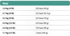 Nutram Adultos (1 A 7 Años)^I19 Ideal Skin Coat 5.4kg