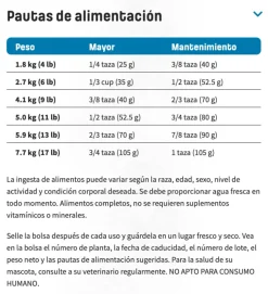 Nutram Senior (+7 Años)^S5 Sound Balanced Wellness 1.13kg