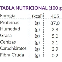 Patagon Raw Naturales^para Perros Sabor Pechuga de Pavo 40gr
