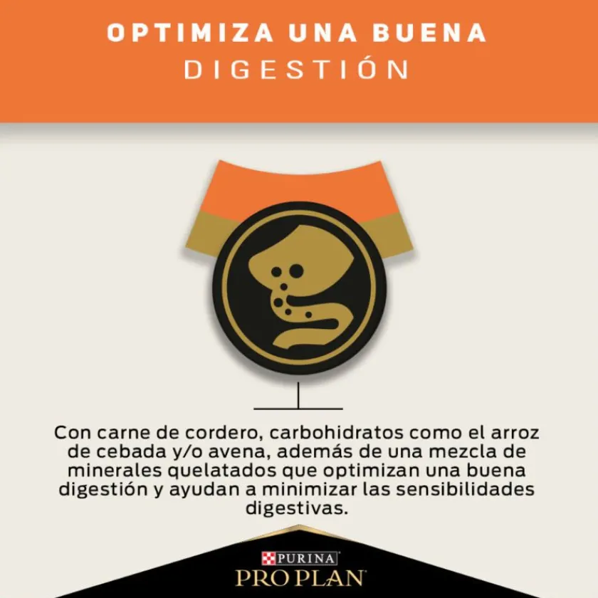Pro Plan - Purina Adultos (1 A 7 Años)^Purina Pro Plan Adult Sensitive Skin Cordero Con Optiderma 12kg