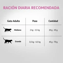 Pro Plan - Purina Castrados^Purina Pro Plan Cat Sterilized con OptiRenal 3kg