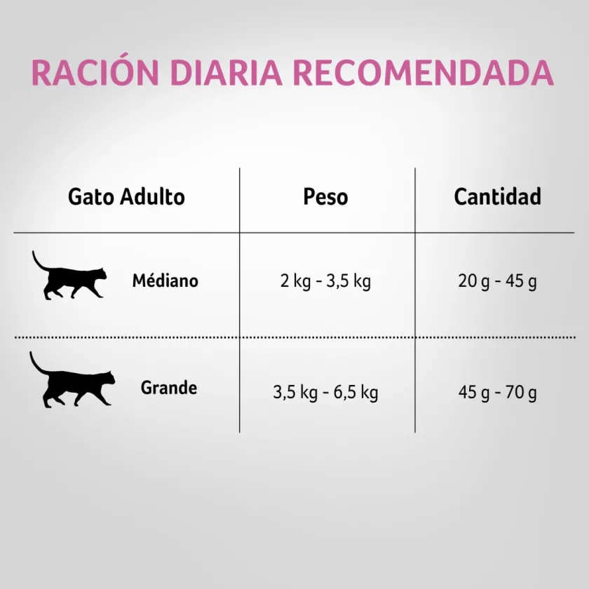Pro Plan - Purina Castrados^Purina Pro Plan Cat Sterilized con OptiRenal 3kg