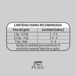 Pro Plan - Purina Húmedos^Purina Pro Plan Pouch Sterilized Cat Pollo en Salsa 85gr Pack 15 unidades
