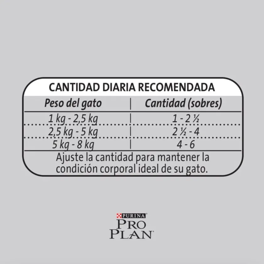 Pro Plan - Purina Húmedos^Purina Pro Plan Pouch Sterilized Cat Pollo en Salsa 85gr Pack 15 unidades