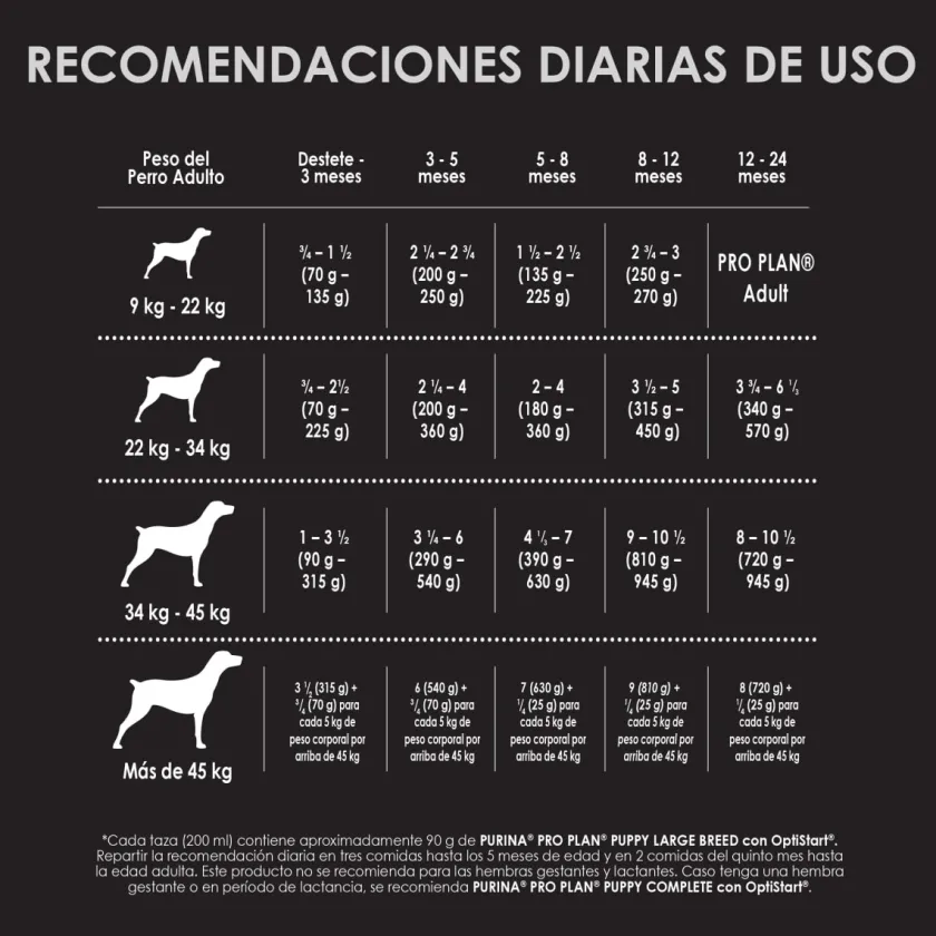Pro Plan - Purina Cachorros (0 A 12 Meses)^Purina Pro Plan Puppy Large con OptiStar 15kg