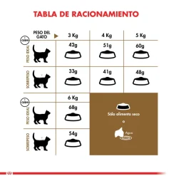 Royal Canin Senior (+7 Años)^Ageing 12+ años 2kg
