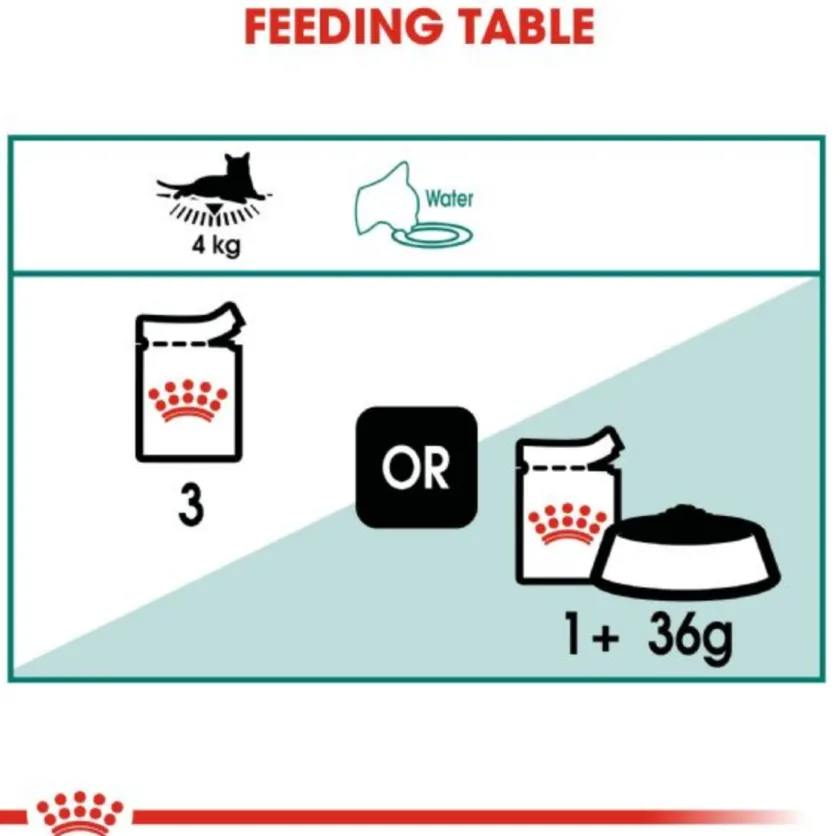 Royal Canin Húmedos^Cat 7+ Pouch 85gr