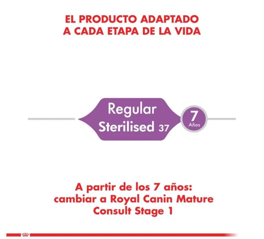 Royal Canin Castrados | Adultos (1 A 7 Años)^Cat Adult Sterilised 400gr