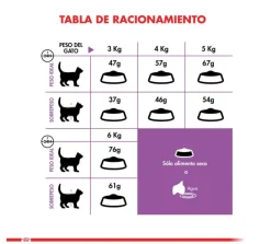 Royal Canin Castrados | Adultos (1 A 7 Años)^Cat Adult Sterilised 400gr