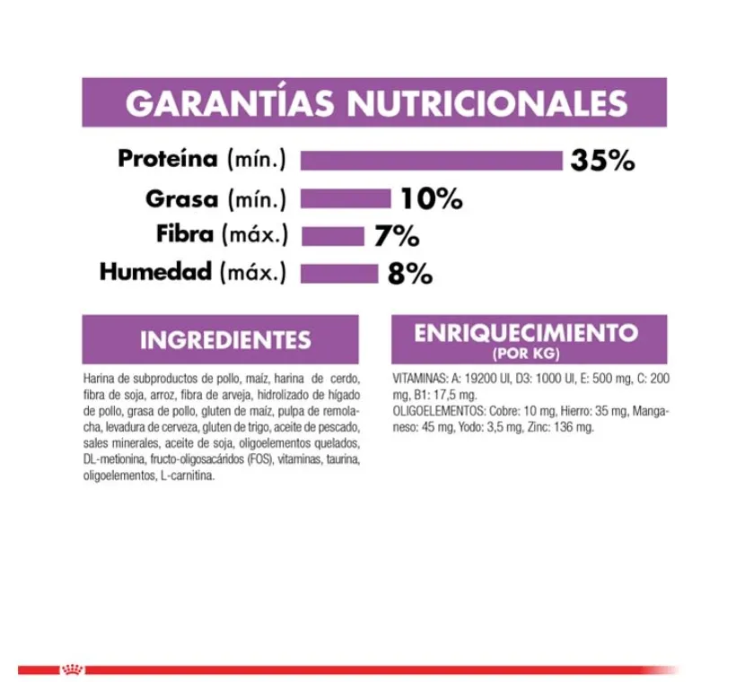Royal Canin Castrados | Adultos (1 A 7 Años)^Cat Adult Sterilised 400gr