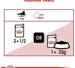 Royal Canin Húmedos^Cat Adulto Pouch Instinctive 85gr x 12 unidades