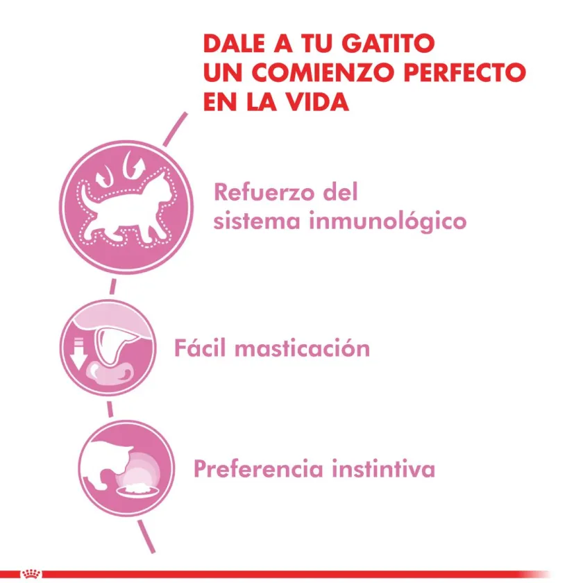 Royal Canin Húmedos^Cat Kitten Pouch 85gr