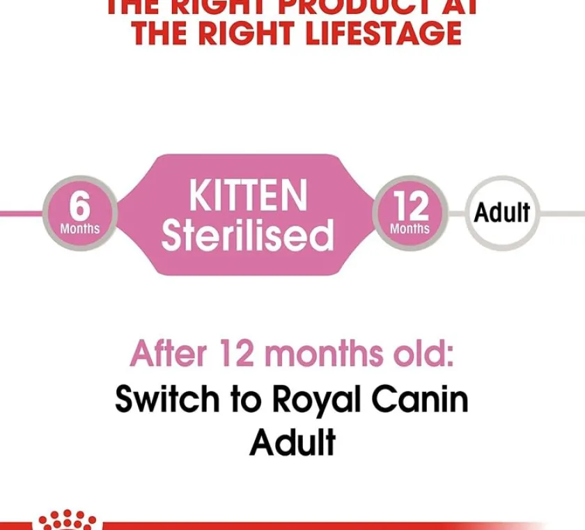 Royal Canin Húmedos^Cat Kitten Sterilized Pouch 85gr x 12 unidades