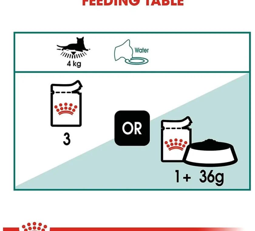 Royal Canin Húmedos^Cat Kitten Sterilized Pouch 85gr x 12 unidades