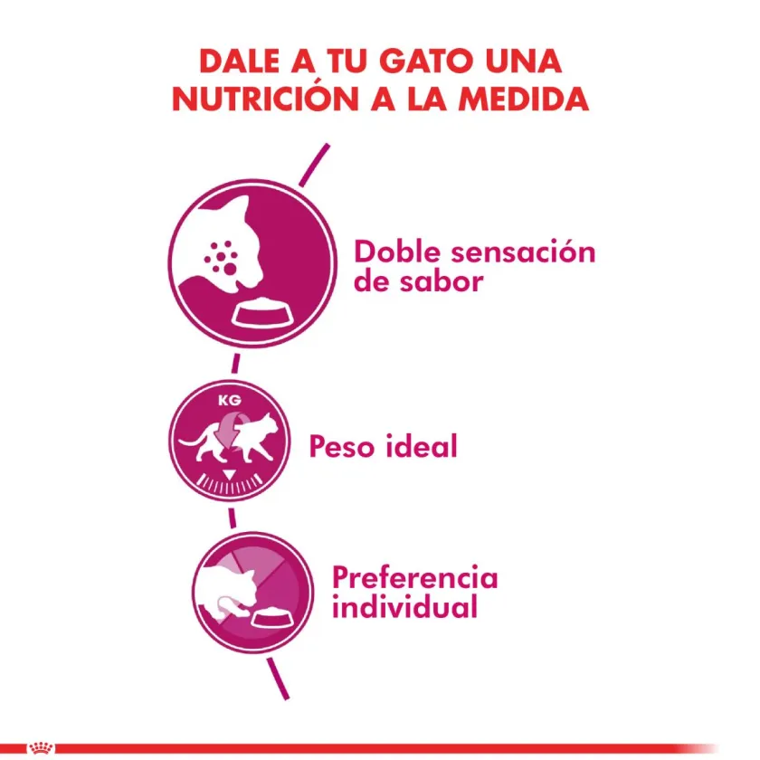 Royal Canin Adultos (1 A 7 Años)^Exigent 1.5kg