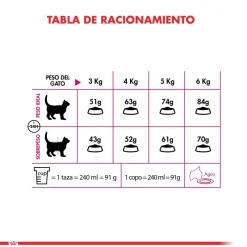 Royal Canin Adultos (1 A 7 Años)^Exigent 1.5kg
