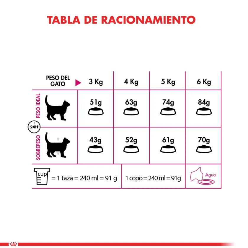 Royal Canin Adultos (1 A 7 Años)^Exigent 1.5kg