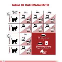 Royal Canin Adultos (1 A 7 Años)^Fit 32 1.5kg