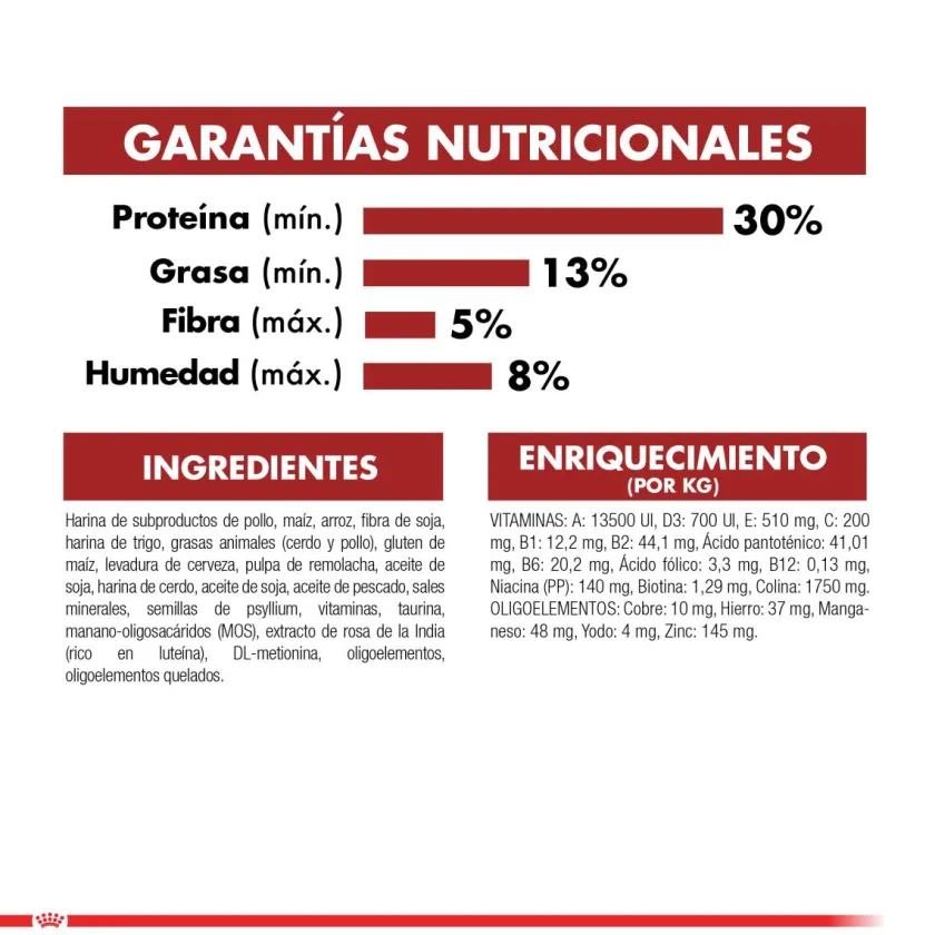 Royal Canin Adultos (1 A 7 Años)^Fit 32 1.5kg
