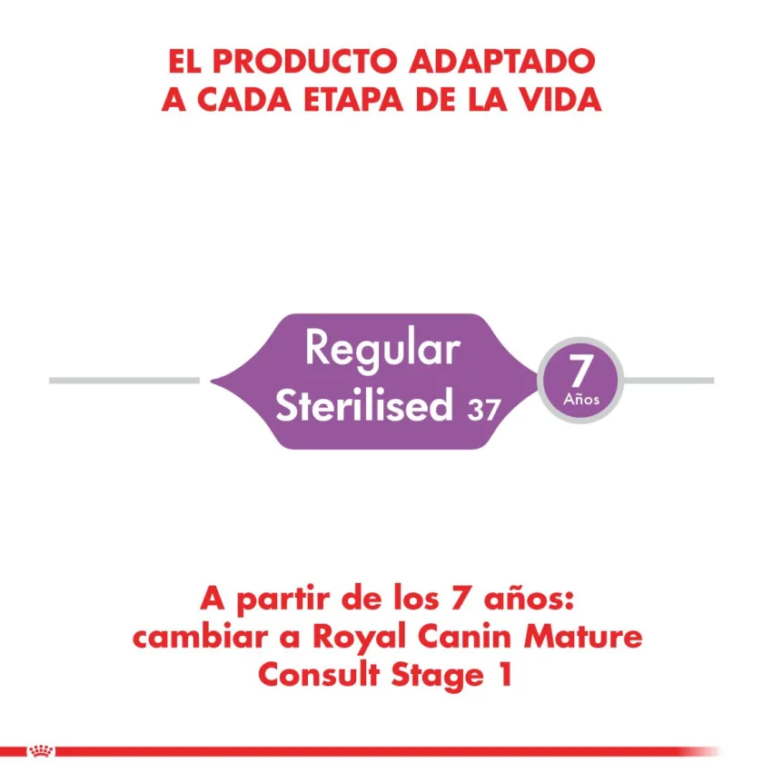 Royal Canin Castrados | Adultos (1 A 7 Años)^Gato Adult Sterilised 1.5kg