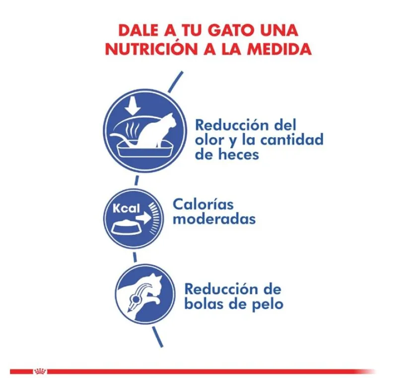 Royal Canin Adultos (1 A 7 Años)^Indoor 10kg