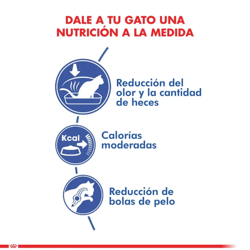 Royal Canin Adultos (1 A 7 Años)^Indoor 1.5kg