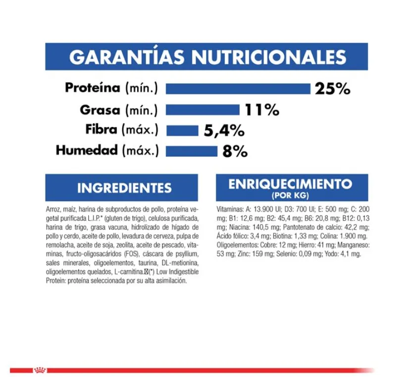 Royal Canin Adultos (1 A 7 Años)^Indoor 10kg