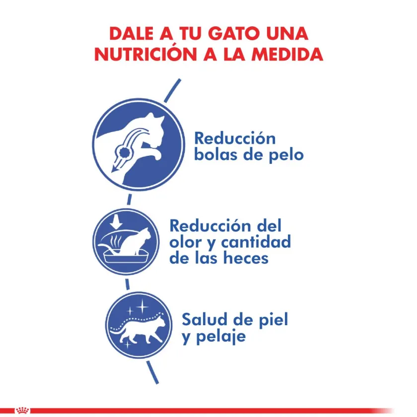Royal Canin Adultos (1 A 7 Años)^Indoor Long Hair 1.5kg
