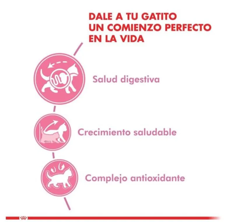 Royal Canin Gatitos (0 A 12 Meses)^Kitten 400gr