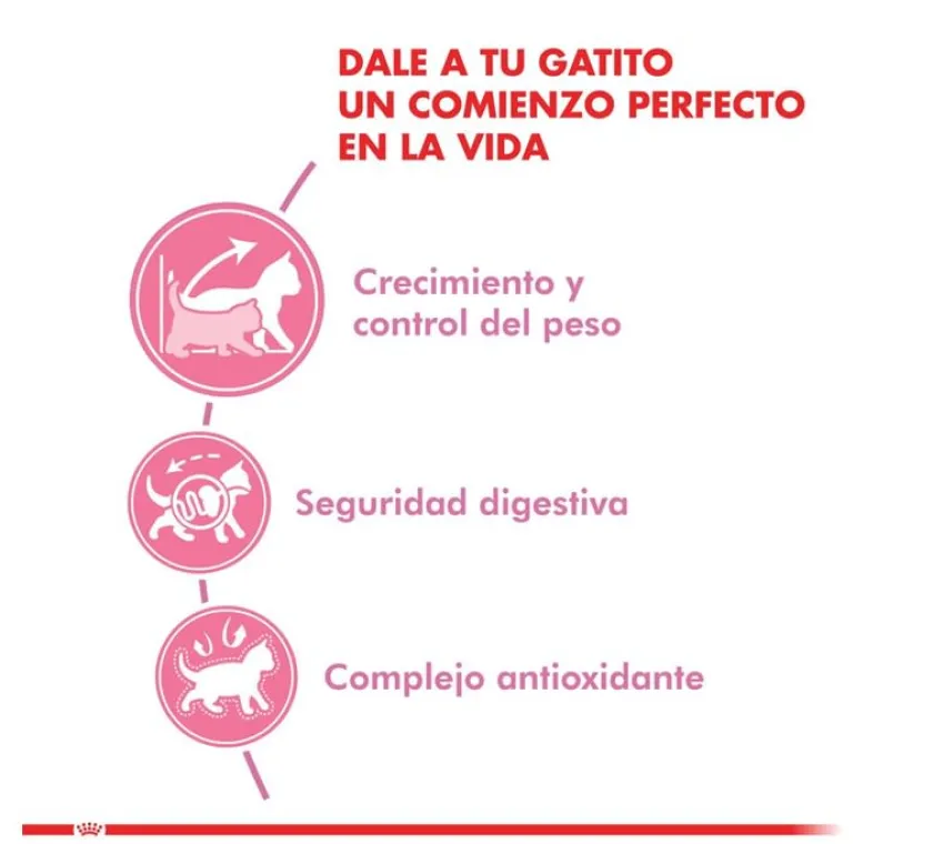 Royal Canin Gatitos (0 A 12 Meses)^Kitten Sterilised 400gr